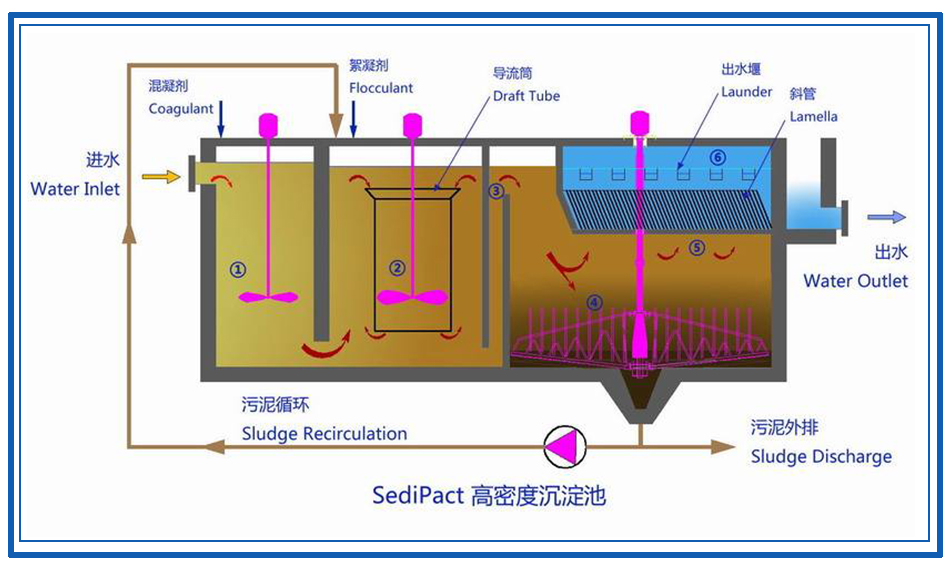 高密度沉淀池構造圖